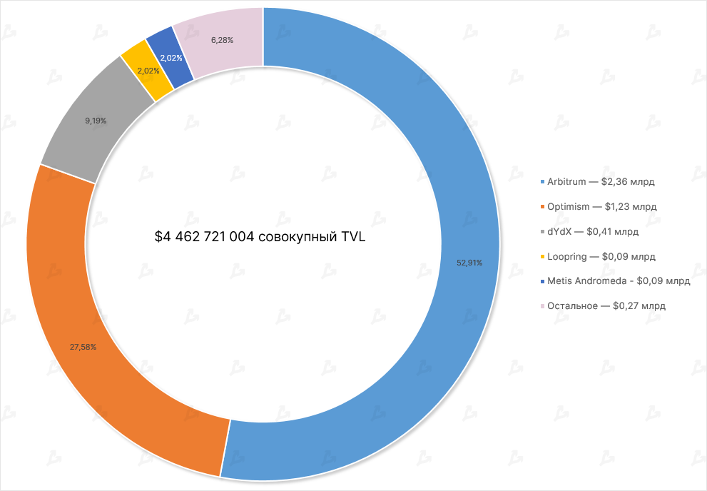 Vl-po-l2-protokolam-v-seti-ethereum-6-1.png