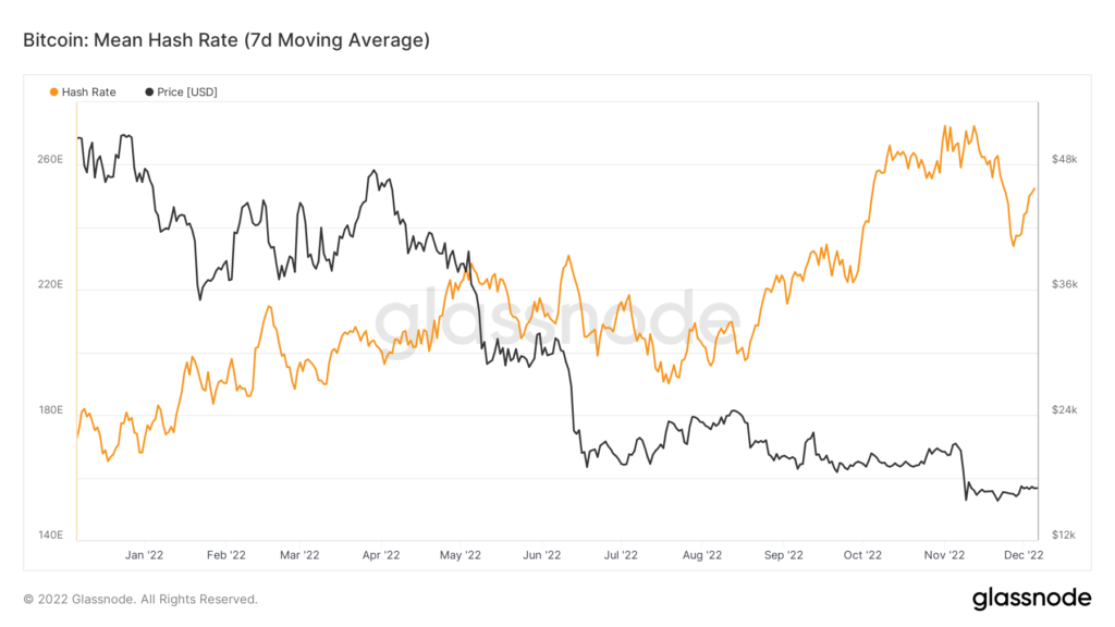 itcoin-mean-hash-rate-7d-moving-average-2-1024x576.png