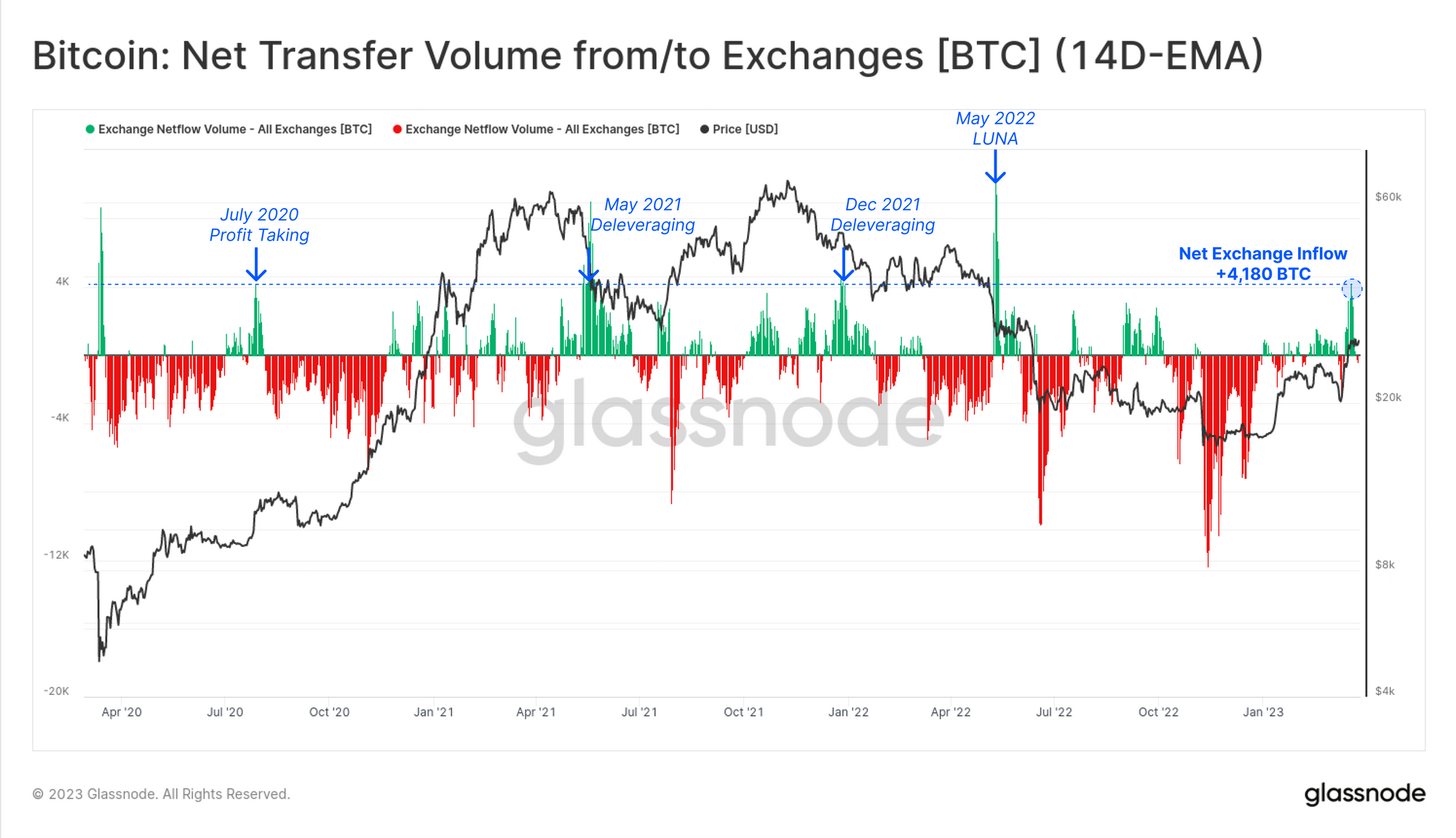 01_exchange_netflow.png