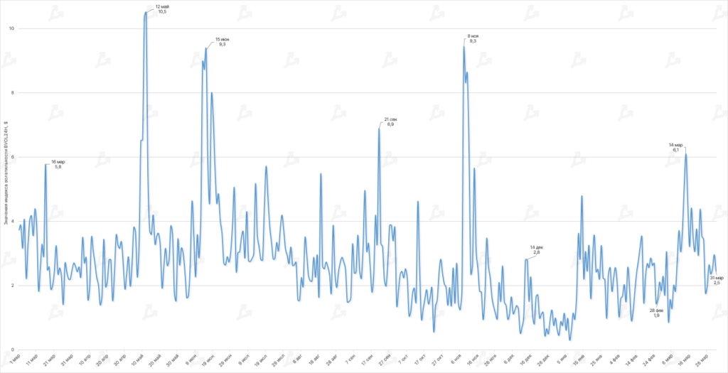 Dinamika-indeksa-volatilnosti-BVOL24H-9-1-1024x525.png