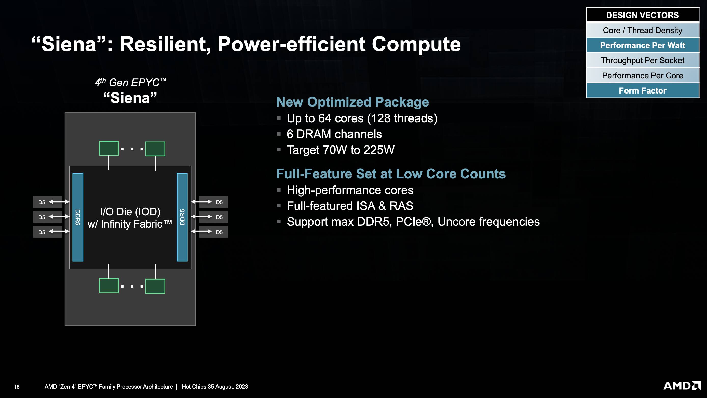 amd_siena_diagram.jpg