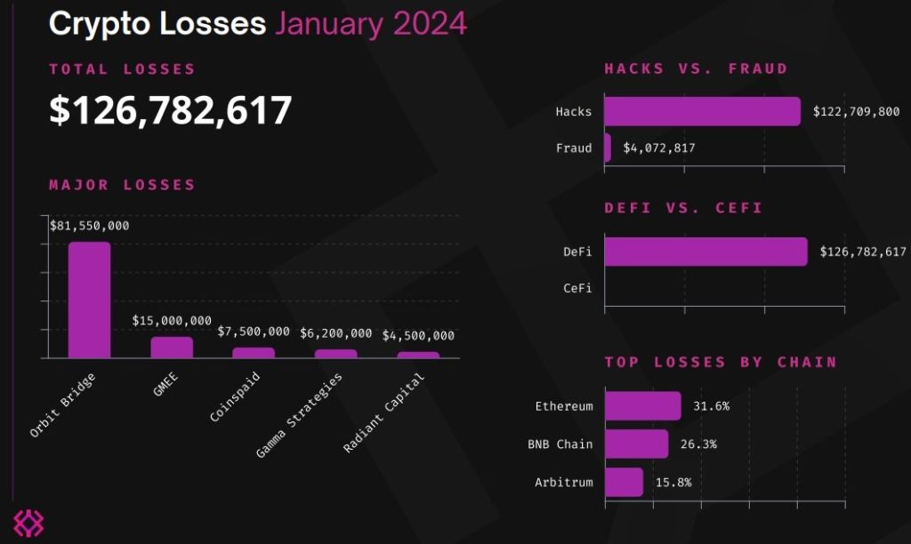 Losses_January_2024.pdf-Google-Chrome-pdf-1024x612.jpg