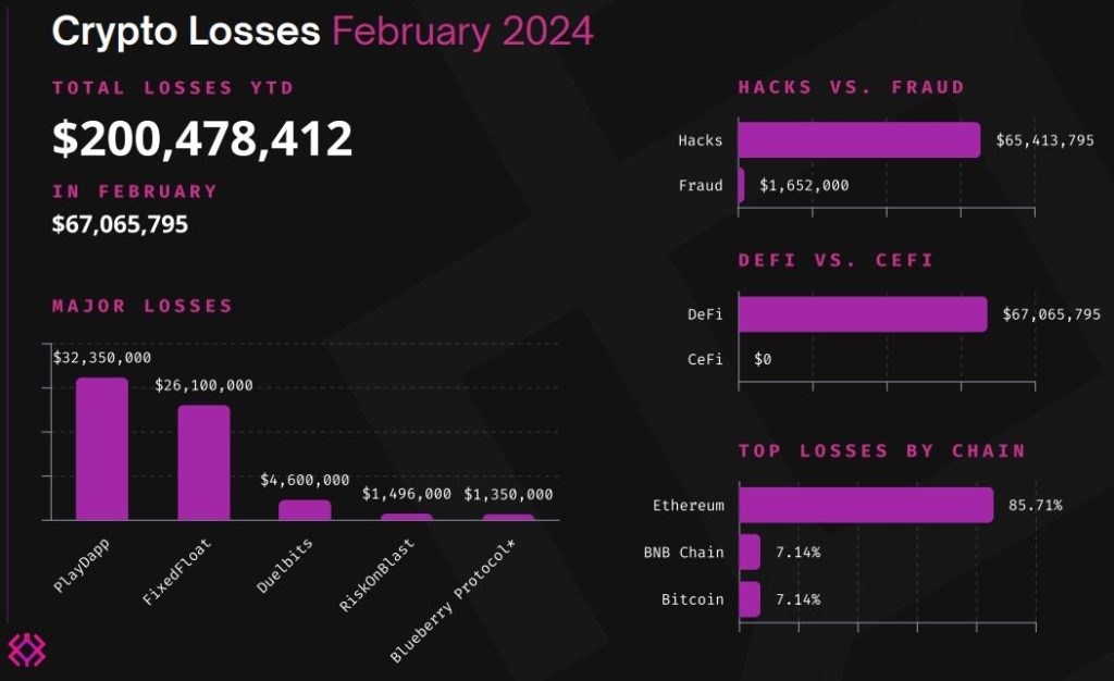 _Losses_In_Feb_2024.pdf-Google-Chrome-pdf-1024x626.jpg