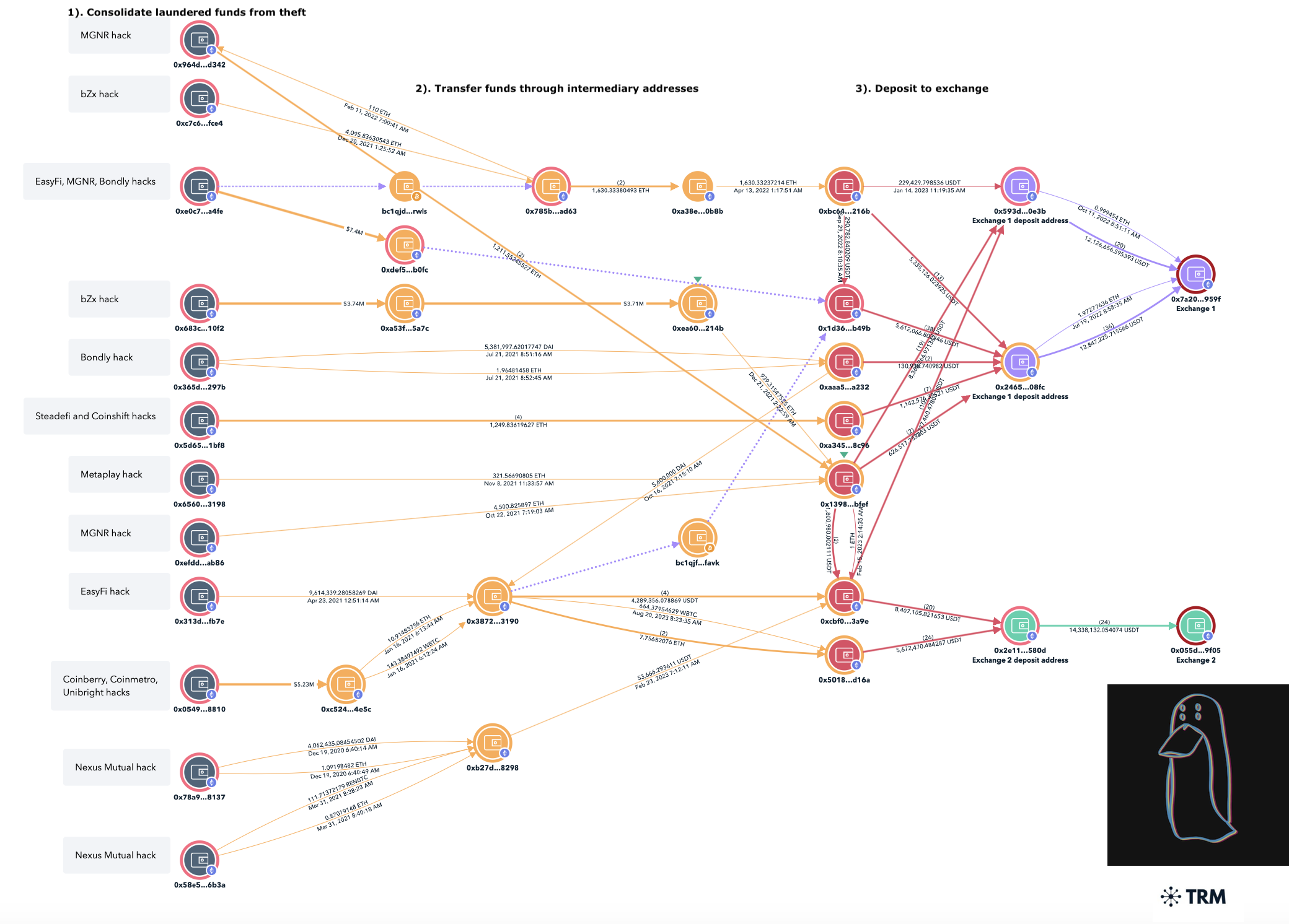 a.xyz%2Fpublication-images%2FPWPD9ub4GNZaREtX2aex1.png