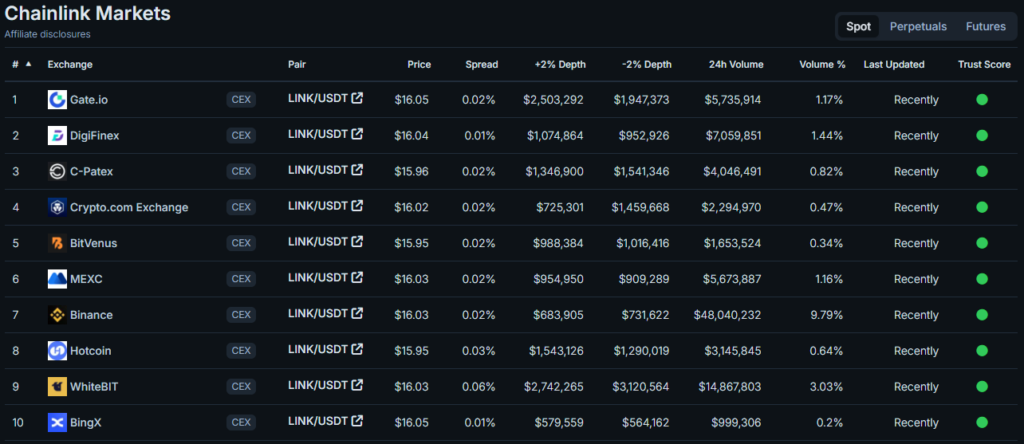 Chainlink_markets-1024x444.png