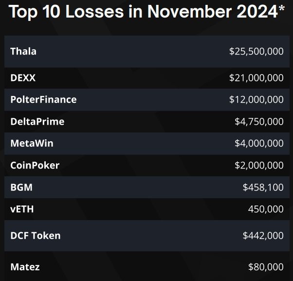 _Crypto_Losses_November_2024.pdf-Google-Chrome-pdf.jpg