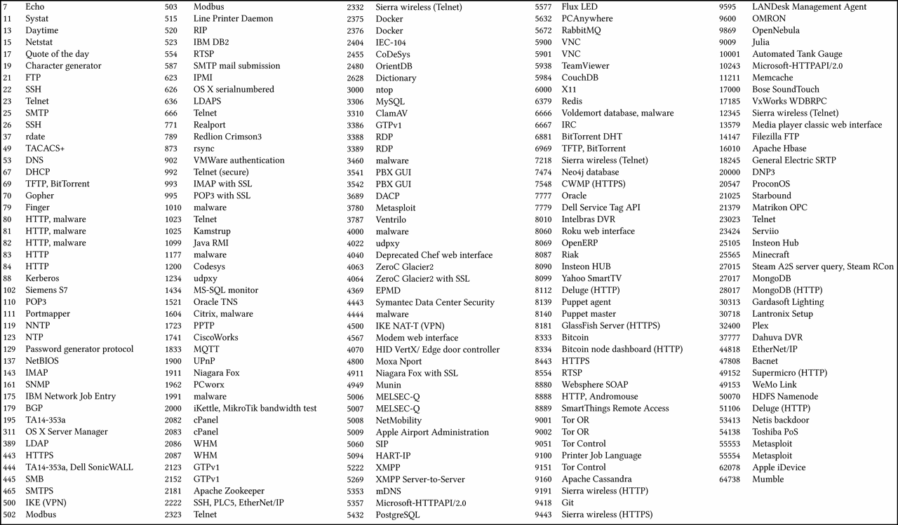 04 List of Ports.gif