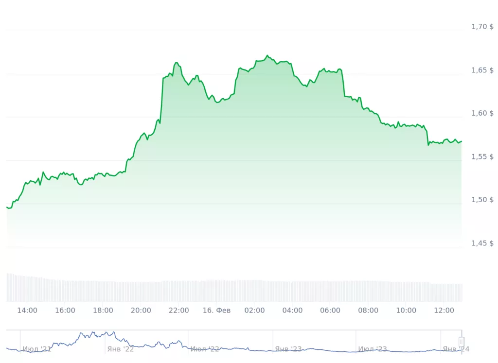 chart-2-4-1024x747.webp