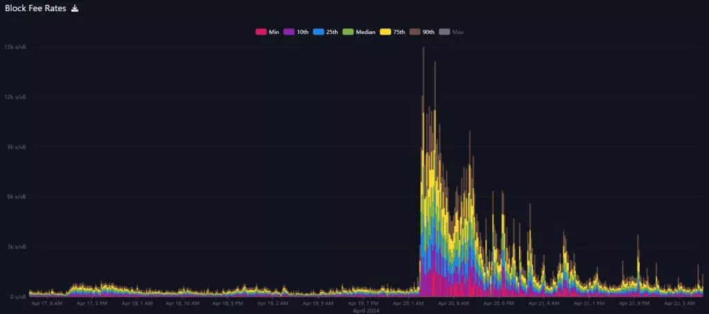 Block-Fee-Rates-mempool-Bitcoin-Explorer-Google-Chrome-1024x454.webp