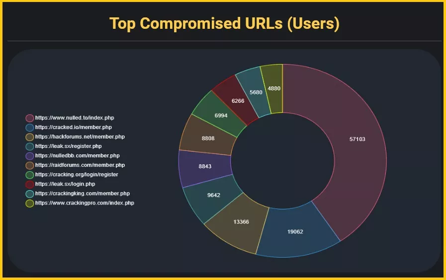 CybercrimeForumAccounts.webp