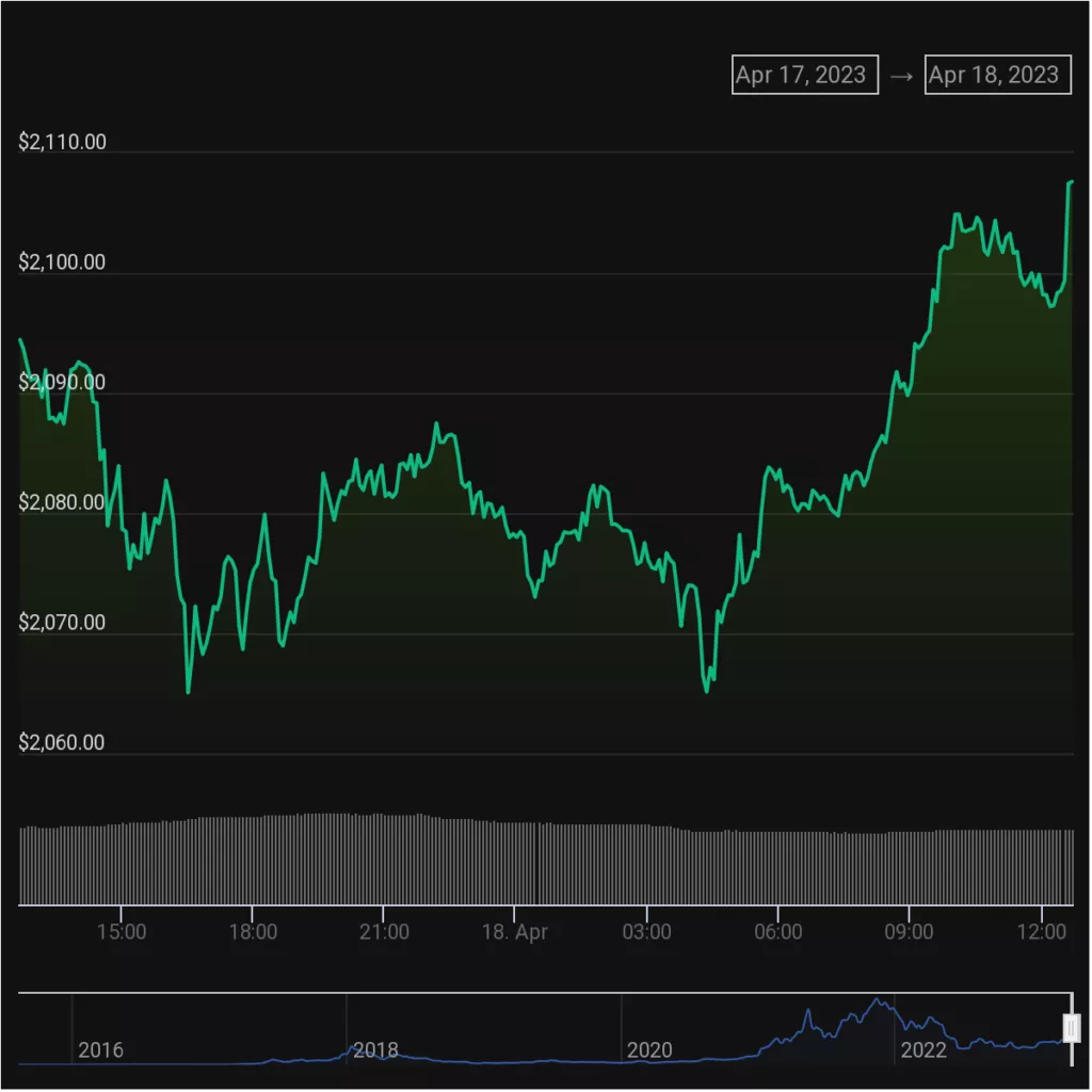 chart-7-1-1024x1024.webp