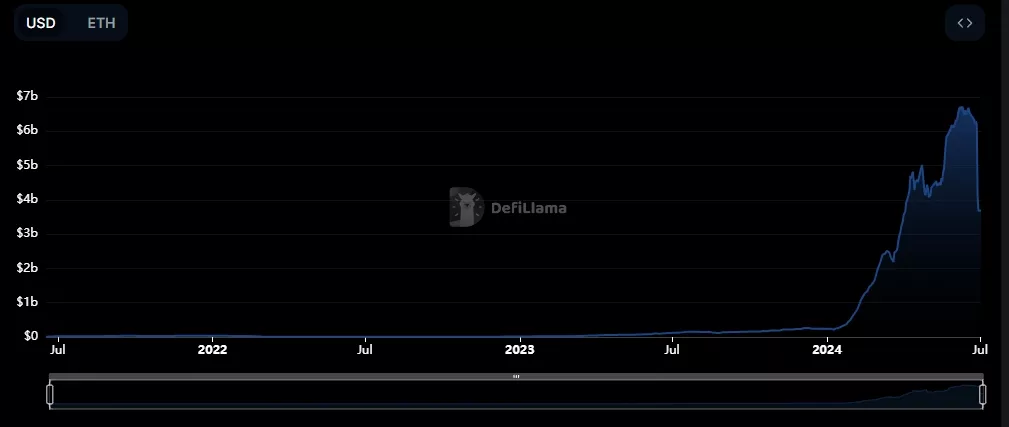 Pendle-DefiLlama-Google-Chrome.webp