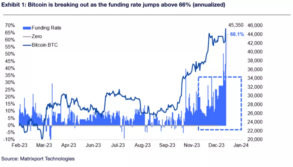 funding-rate-1024x586.webp