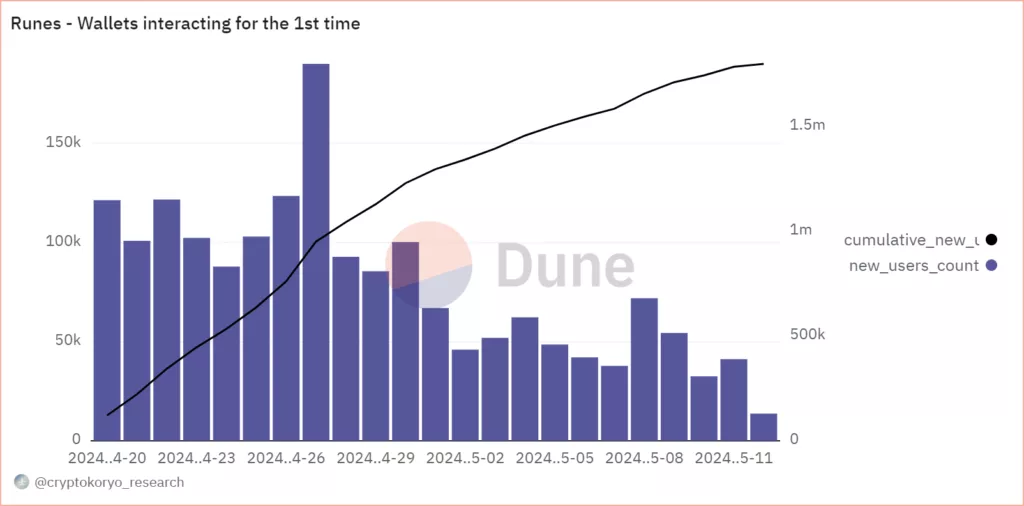 Dune-14-1024x506.webp