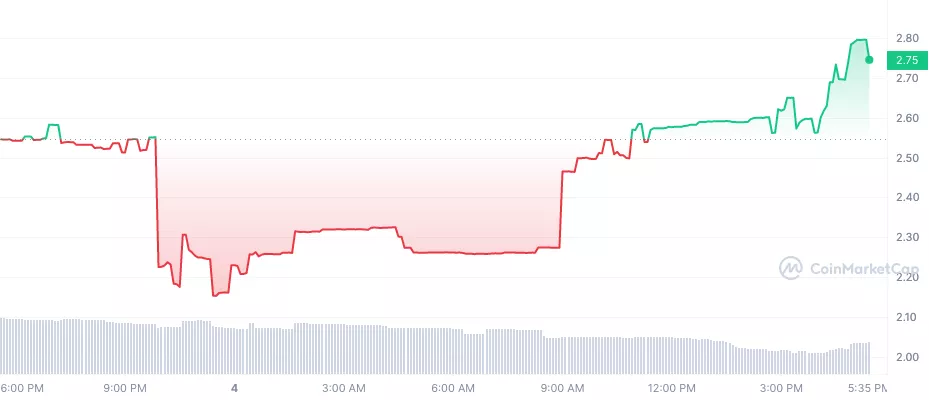 FLEX_1D_graph_coinmarketcap.webp