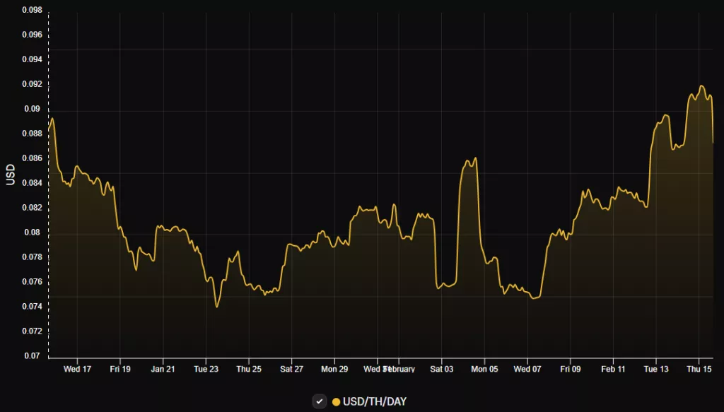 hashprice-11-1024x583.webp