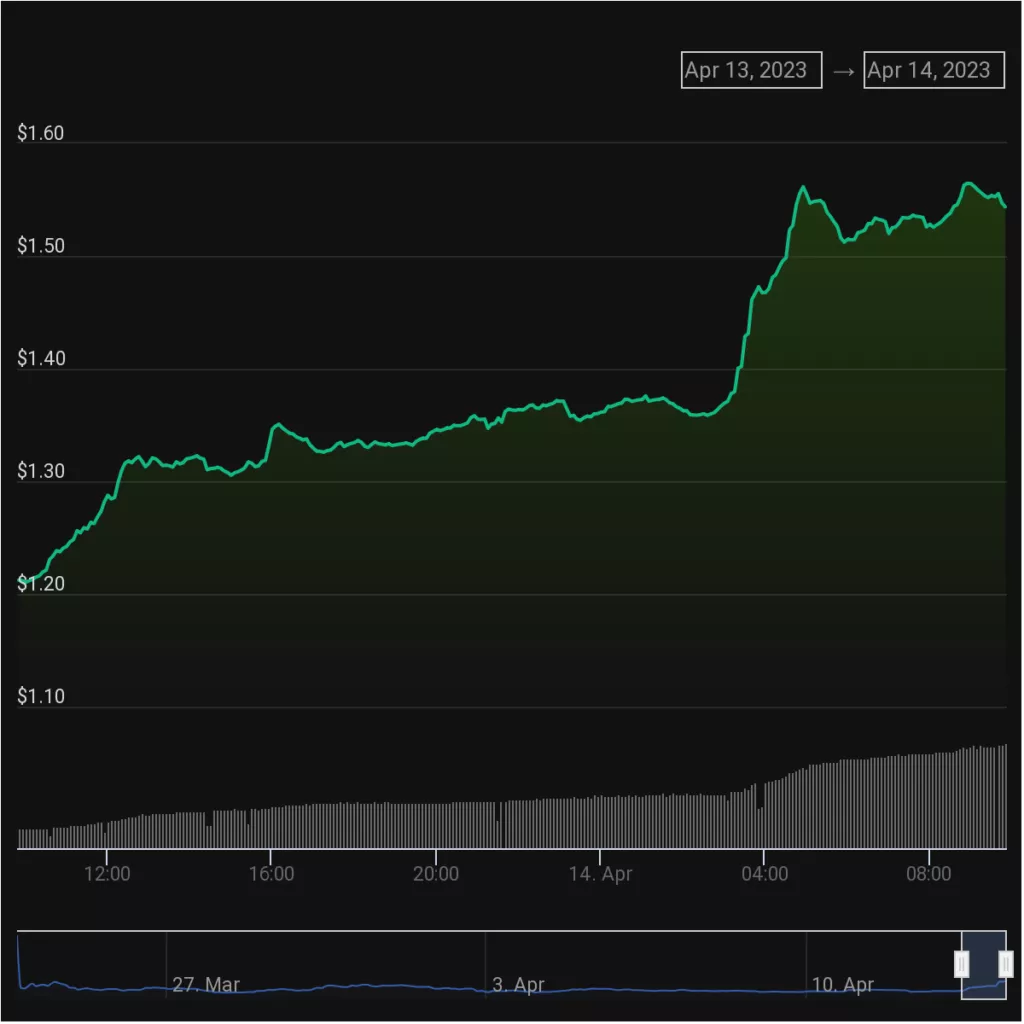 chart-6-1-1024x1024.webp