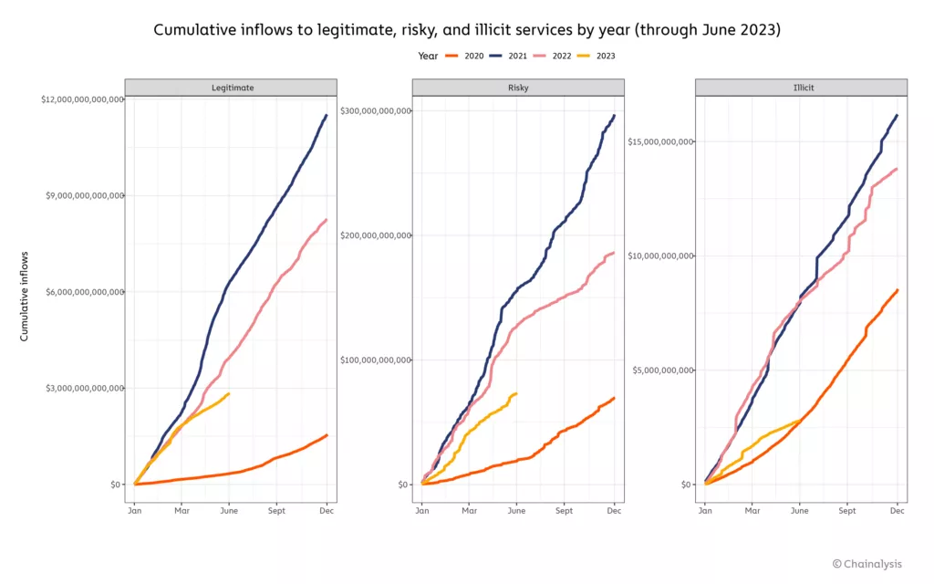 chart-1-yearly-comps-1024x640-1.webp