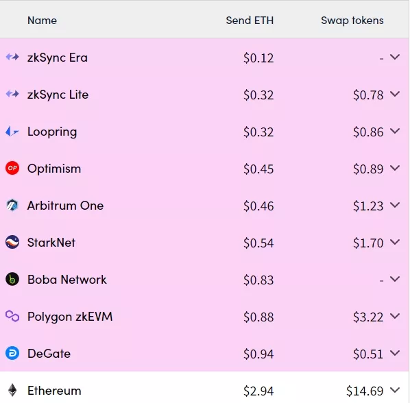 L2Fees.info-Google-Chrome.webp