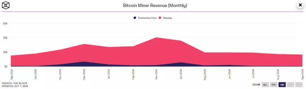 Bitcoin-Miner-Revenue-Monthly-Google-Chrome-1-1024x298.webp