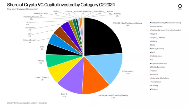 Venchurnyj-kapital-v-sfere-kripto.webp