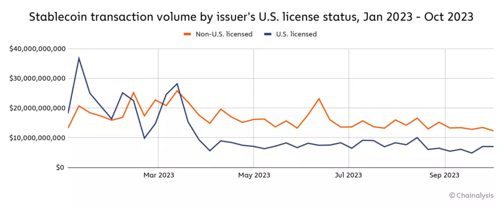 na-stables-issuers-1536x632-1-1024x421.webp