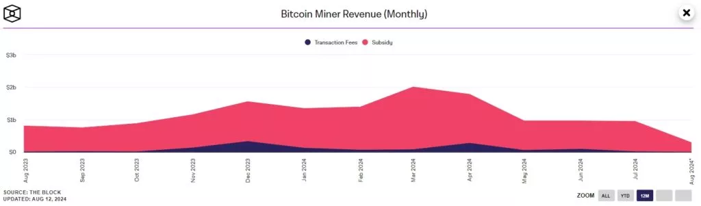 Bitcoin-Miner-Revenue-Monthly-Google-Chrome-1024x301.webp