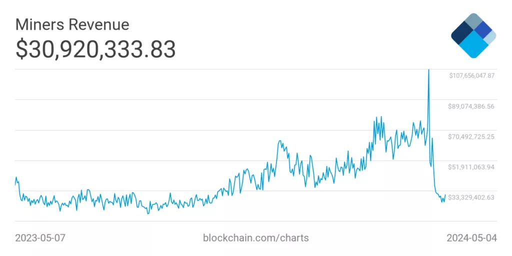 miners-revenue-1024x512.webp