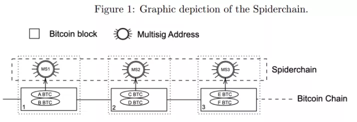 Vvedenie-v-Spiderchain-Google-Chrome.webp