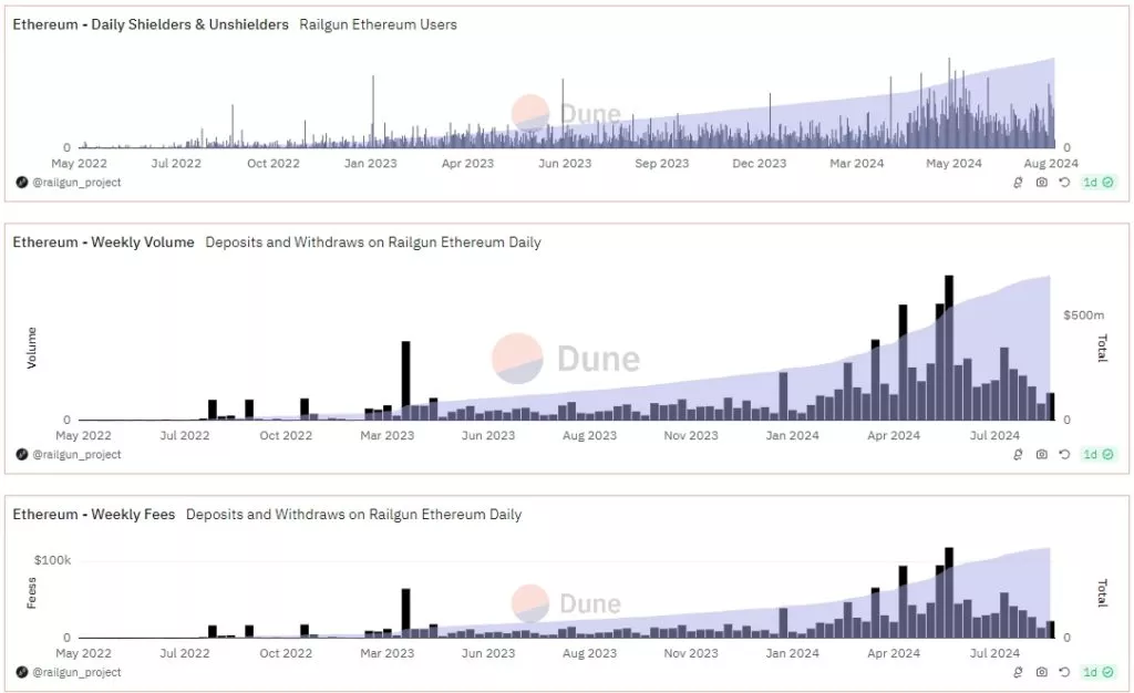 Railgun-DAO-Google-Chrome-1024x626.webp