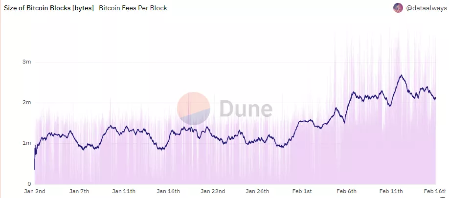 fees-per-block.webp