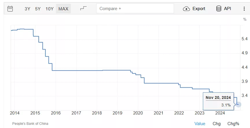 china_int_rate.webp