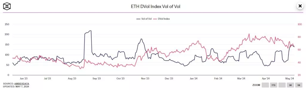 ETH-DVol-Index-Vol-of-Vol-Google-Chrome-1024x303.webp