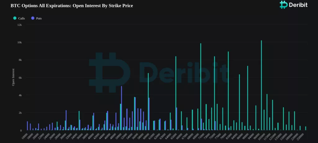 deribit-metrics-1024x460.webp