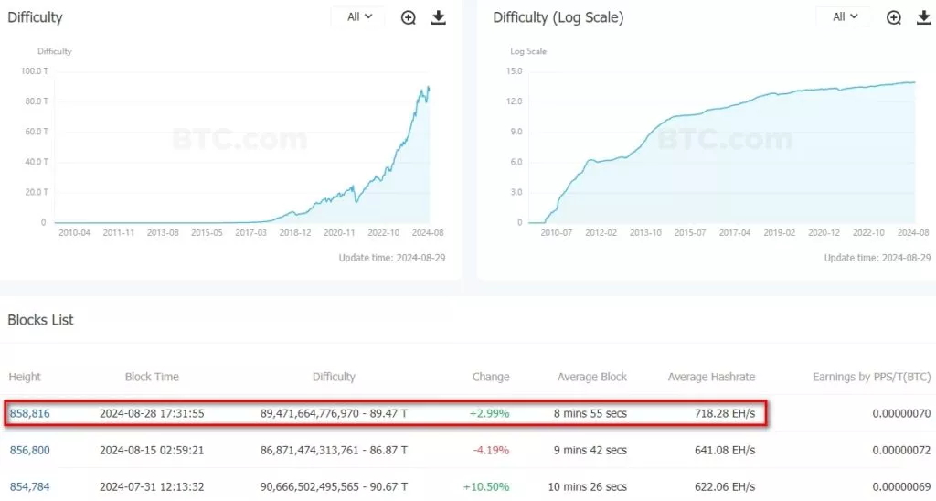 Difficulty-BitcoinBTC-Professional-Data-Service-for-Global-Blockchain-Enthusiasts-Google-Chrome-1-1024x548.webp