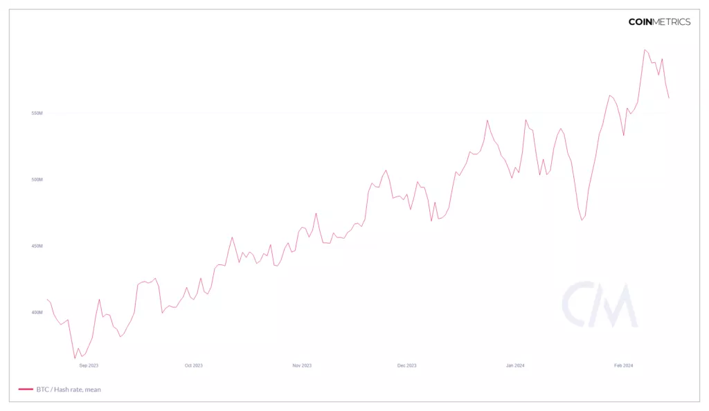 Chart-Thu-Feb-15-2024-1024x594.webp