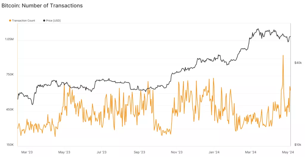 glassnode-studio_bitcoin-number-of-transactions-1-1024x527.webp