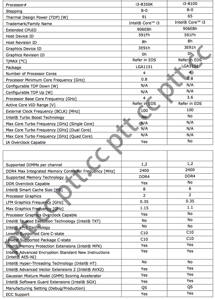 120755-specs-of-i3-8350K.png