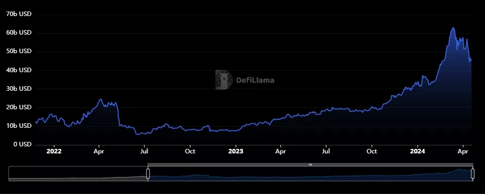 Liquid-Staking-TVL-Rankings-DefiLlama-Google-Chrome.webp