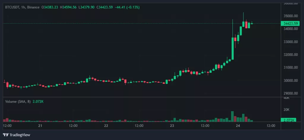 btcusd1h-1024x471.webp