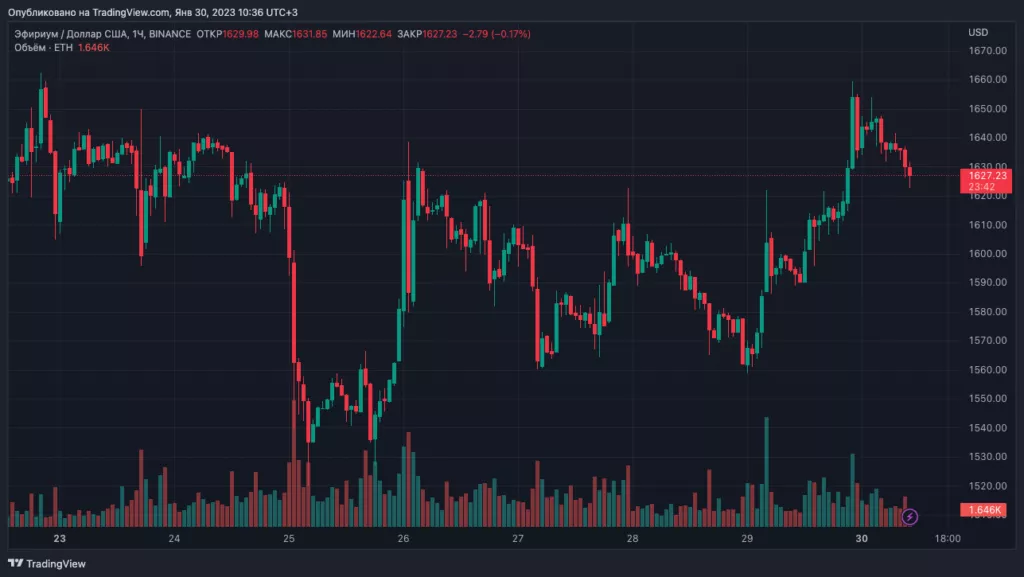 ETHUSD_2023-01-30_10-36-19-1024x577.webp