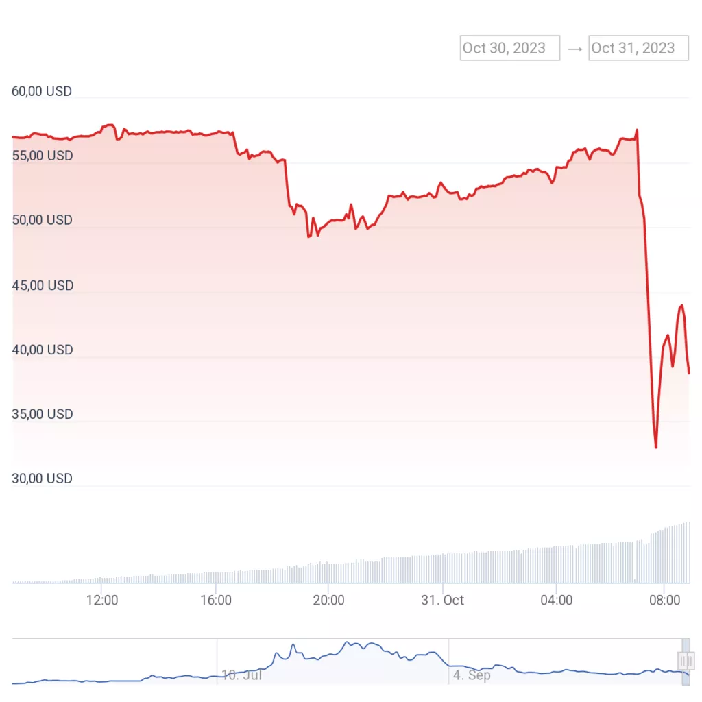 chart-45-1024x1024.webp