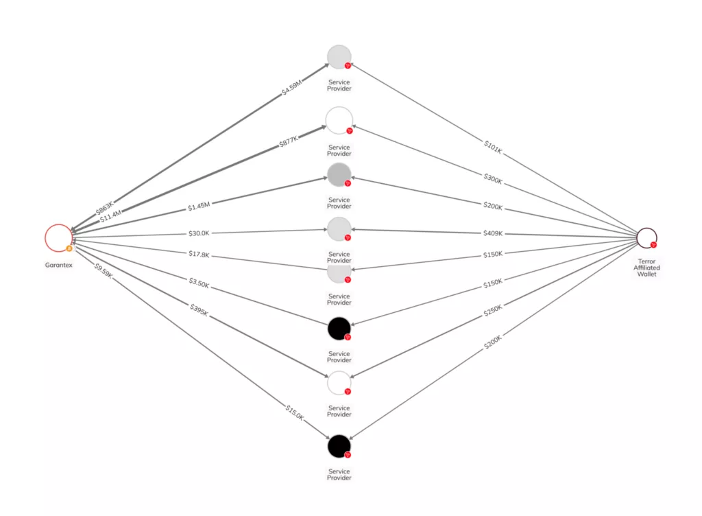 israel-otc-trace-thru-final-1536x1128-1-1024x752.webp