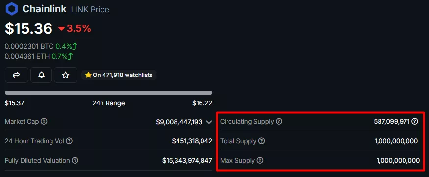 Chainlink_supply.webp