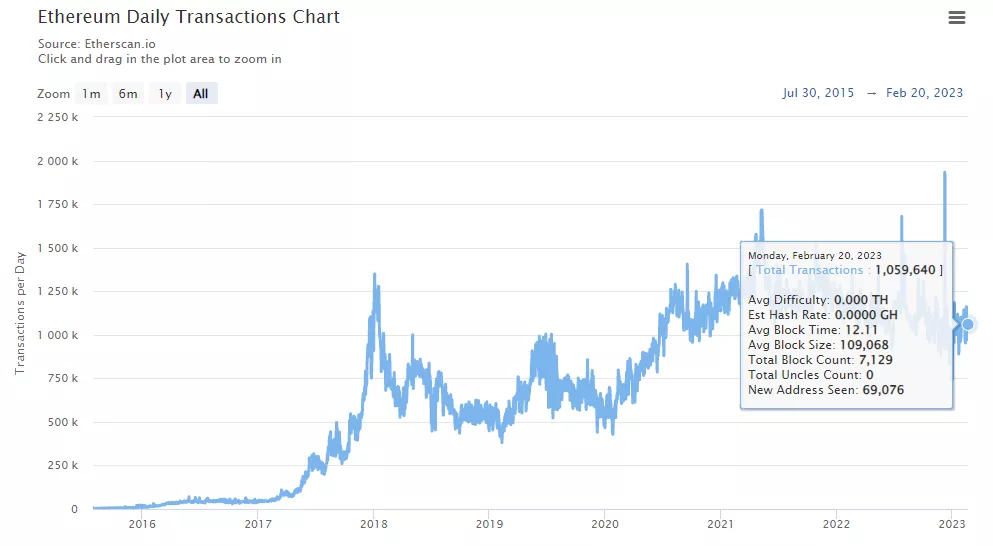 Ethereum-tx-data.webp