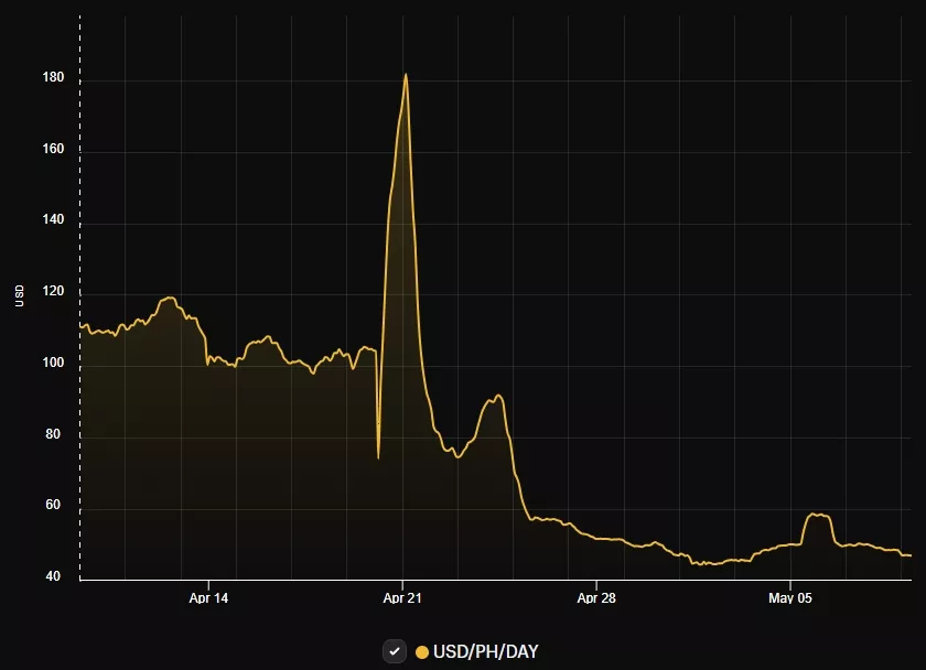 Bitcoin-Network-Data-Google-Chrome-4.webp