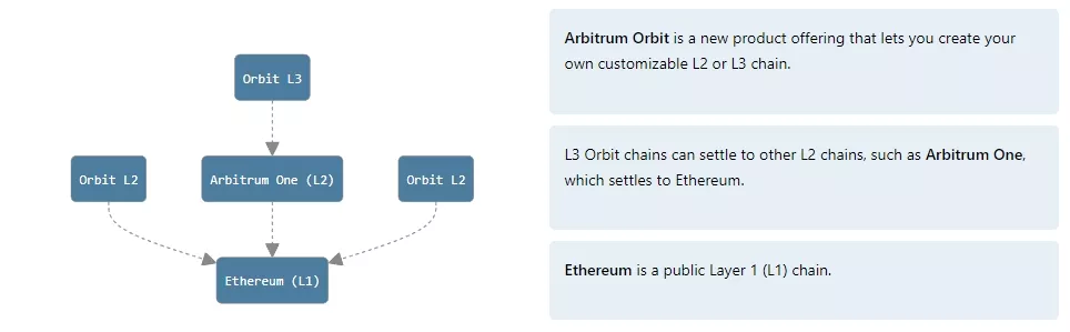 A-gentle-introduction-Orbit-chains-Arbitrum-Docs-Google-Chrome.webp