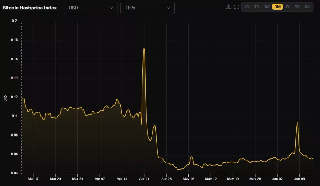 hashprice-12-1024x595.webp