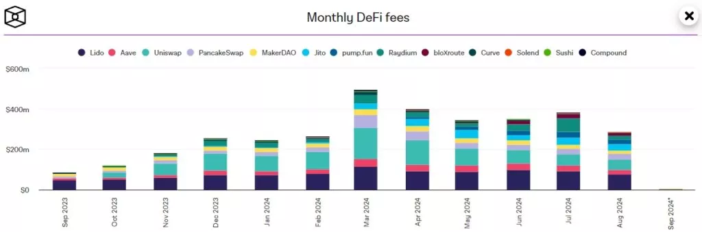 Monthly-DeFi-fees-Google-Chrome-1024x339.webp