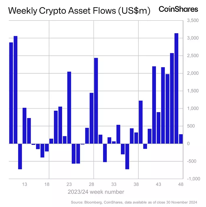 Weekly-Crypto-Asset-Flows-USm-CoinShares.webp